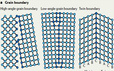 卢柯研究员应邀为Nature Reviews Materials撰写综述文章